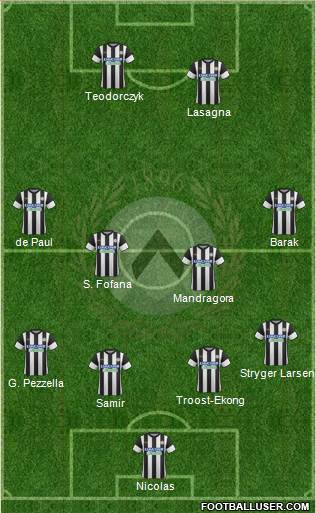 Udinese Formation 2018