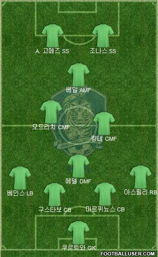 South Korea Formation 2018