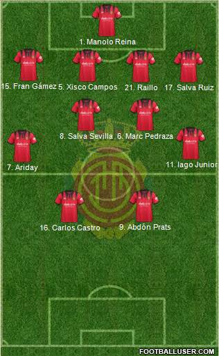 R.C.D. Mallorca S.A.D. Formation 2018