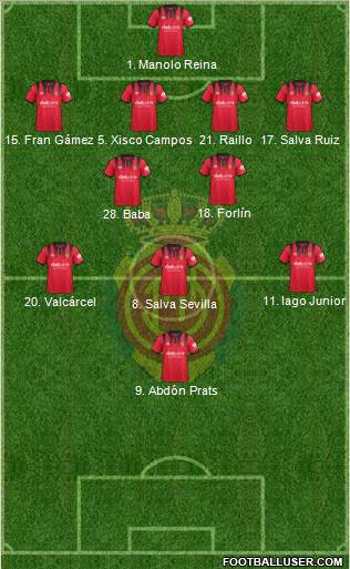 R.C.D. Mallorca S.A.D. Formation 2018