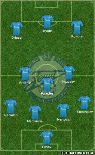 Zenit St. Petersburg Formation 2018