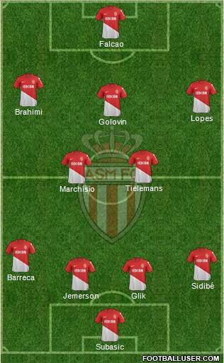 AS Monaco FC Formation 2018