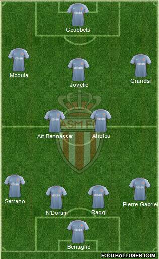 AS Monaco FC Formation 2018