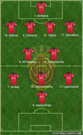 R.C.D. Mallorca S.A.D. Formation 2018