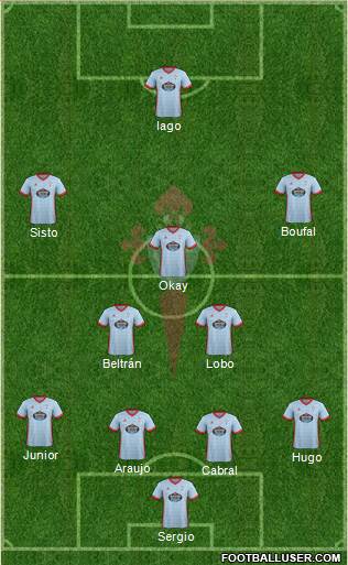 R.C. Celta S.A.D. Formation 2018