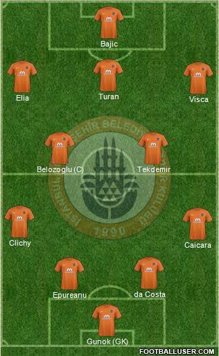 Istanbul Büyüksehir Belediye Spor Formation 2018