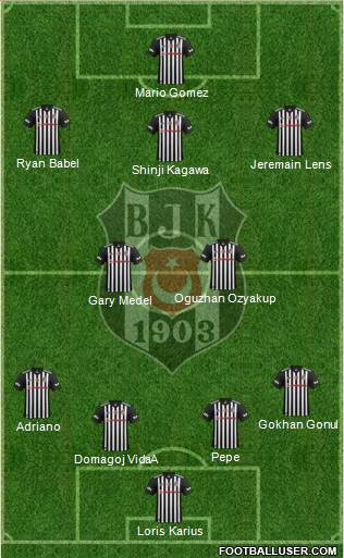 Besiktas JK Formation 2018