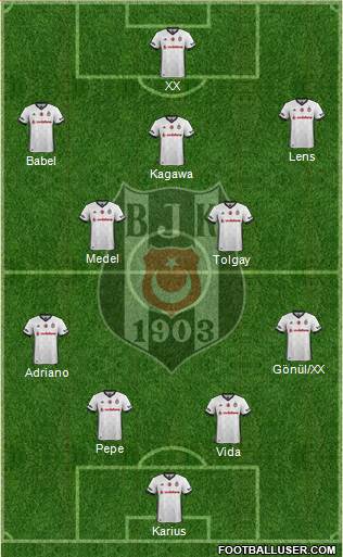 Besiktas JK Formation 2018