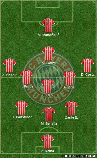 FC Bayern München Formation 2018