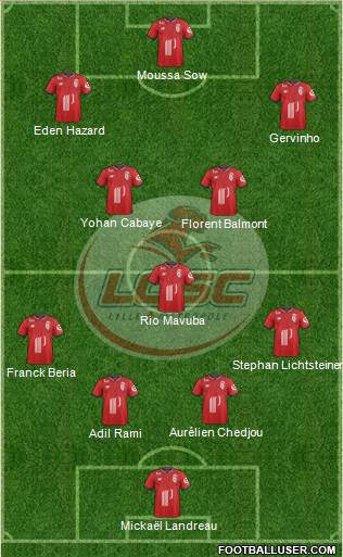 LOSC Lille Métropole Formation 2018