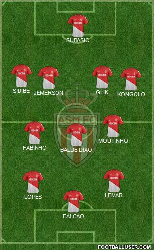 AS Monaco FC Formation 2018