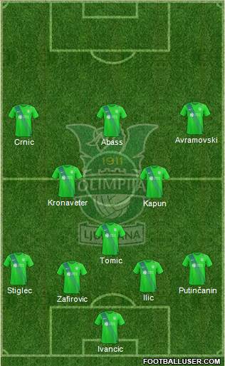 NK Olimpija Ljubljana Formation 2018