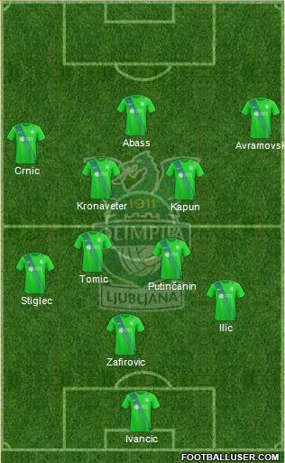 NK Olimpija Ljubljana Formation 2018