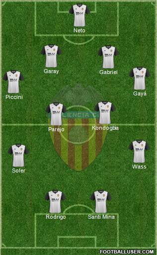 Valencia C.F., S.A.D. Formation 2018