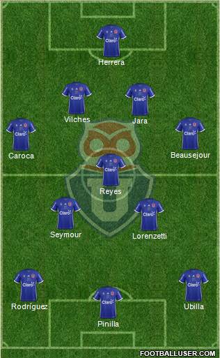 CF Universidad de Chile Formation 2018