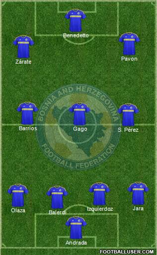 Bosnia and Herzegovina Formation 2018