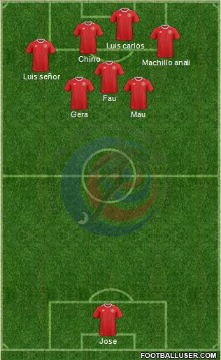 Costa Rica Formation 2018