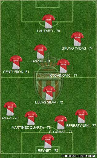 AS Monaco FC Formation 2018