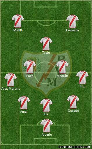 Rayo Vallecano de Madrid S.A.D. Formation 2018