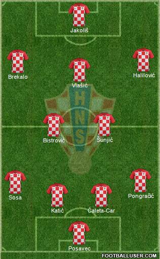 Croatia Formation 2018