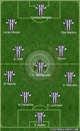 Udinese Formation 2018