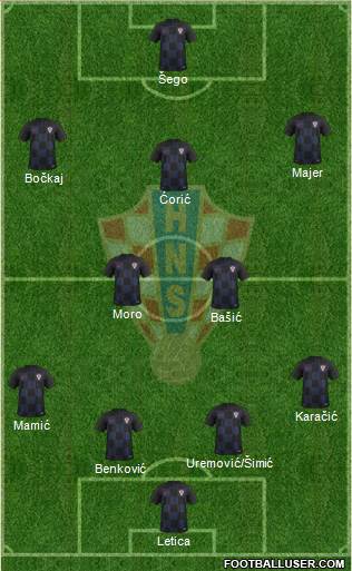 Croatia Formation 2018