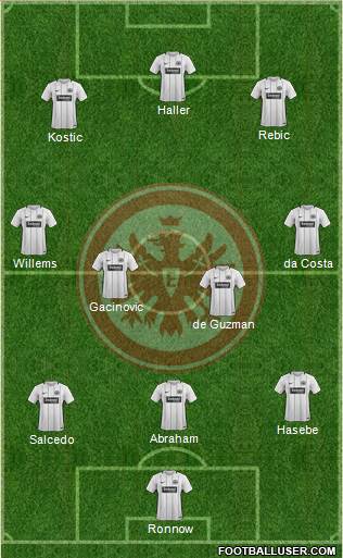 Eintracht Frankfurt Formation 2018