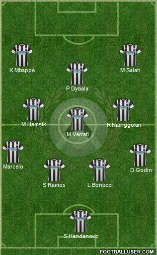 Udinese Formation 2018