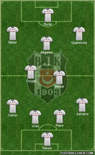 Besiktas JK Formation 2018