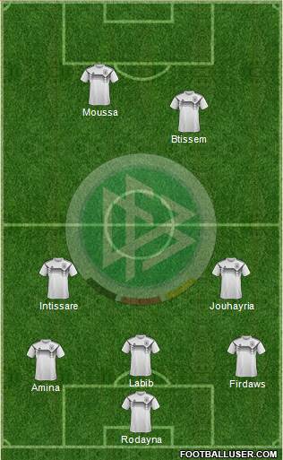 Germany Formation 2018