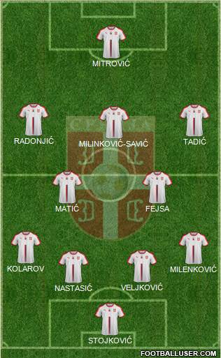 Serbia Formation 2018