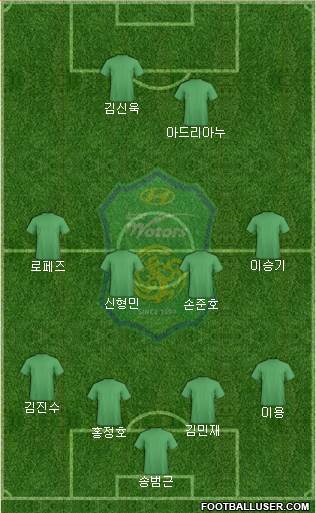 Jeonbuk Hyundai Motors Formation 2018