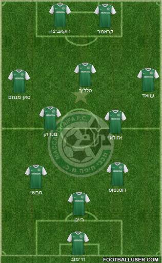 Maccabi Haifa Formation 2018