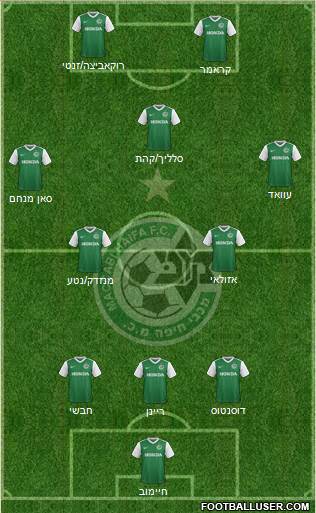 Maccabi Haifa Formation 2018