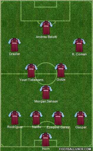 West Ham United Formation 2018