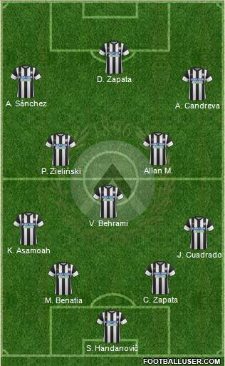 Udinese Formation 2018