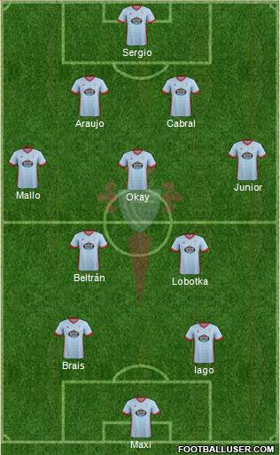 R.C. Celta S.A.D. Formation 2018