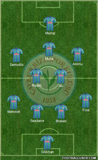 Çaykur Rizespor Formation 2018