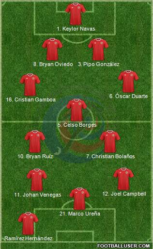 Costa Rica Formation 2018