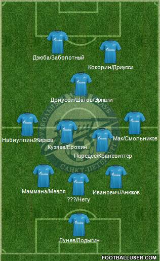 Zenit St. Petersburg Formation 2018