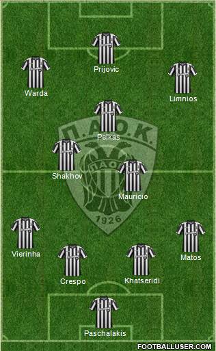 AS PAOK Salonika Formation 2018