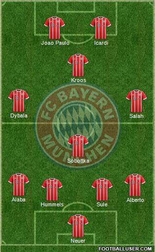 FC Bayern München Formation 2018