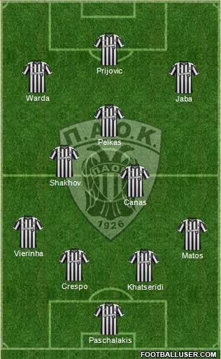 AS PAOK Salonika Formation 2018