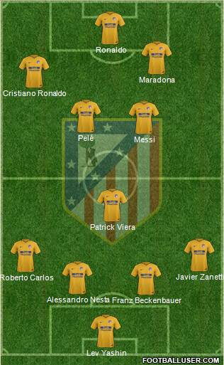 Atlético Madrid B Formation 2018