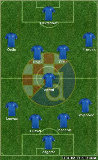 NK Dinamo Formation 2018