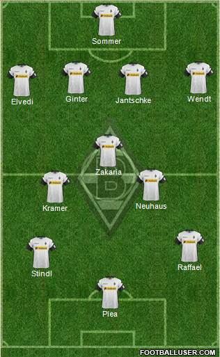 Borussia Mönchengladbach Formation 2018