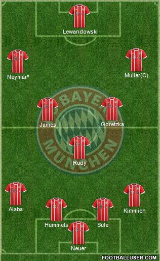 FC Bayern München Formation 2018