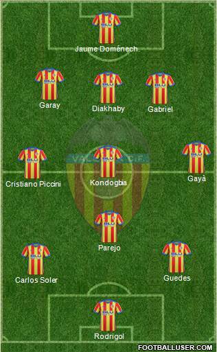 Valencia C.F., S.A.D. Formation 2018