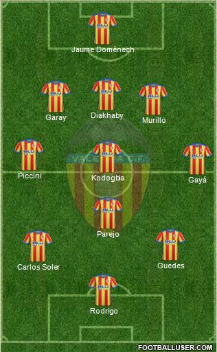 Valencia C.F., S.A.D. Formation 2018