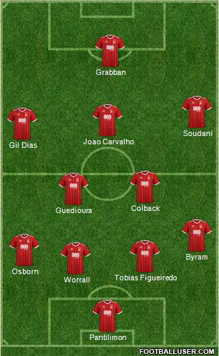 Nottingham Forest Formation 2018